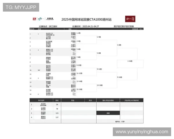 2025年中国网球公开赛10月3日精彩赛事预告与看点分析