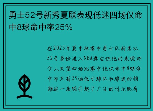 勇士52号新秀夏联表现低迷四场仅命中8球命中率25%